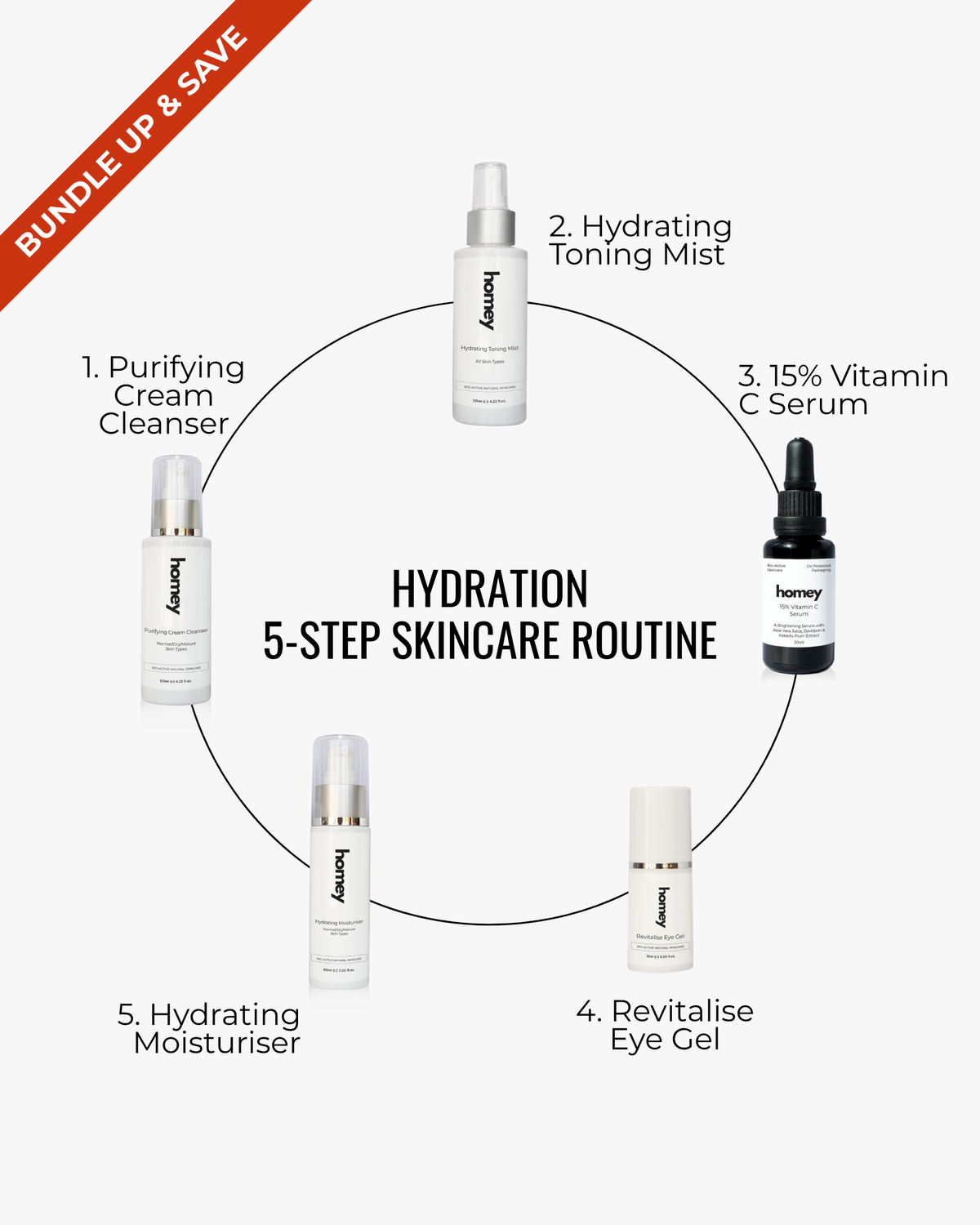 Hydration Five Step Skincare Kit
