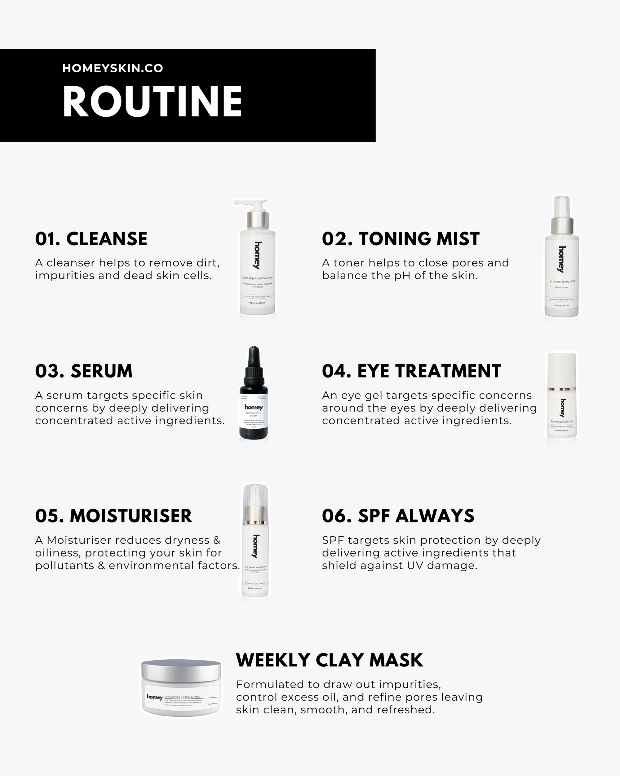 Ultra Repair Five Step Skincare Kit